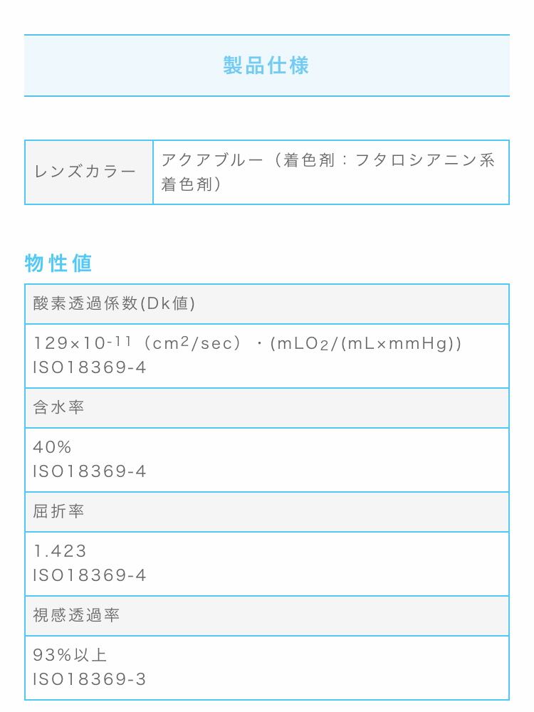 2ウィークメニコン プレミオ トーリック スマホ用説明画像