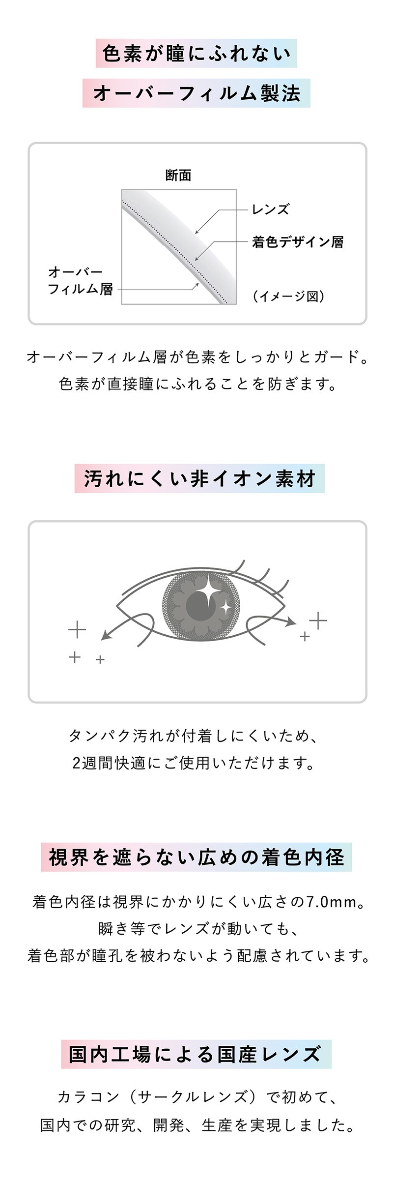 2ウィークメニコンRei
