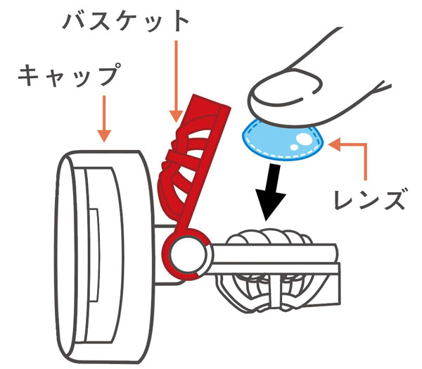 レンズのセット