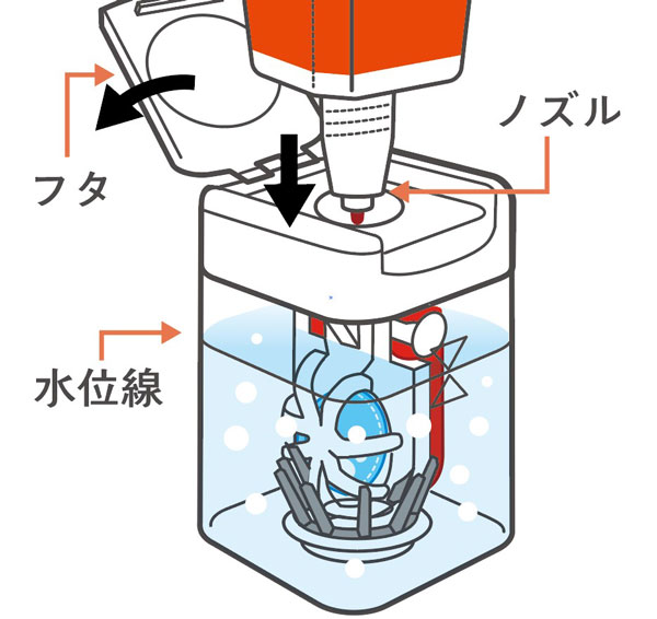 液の入れ方