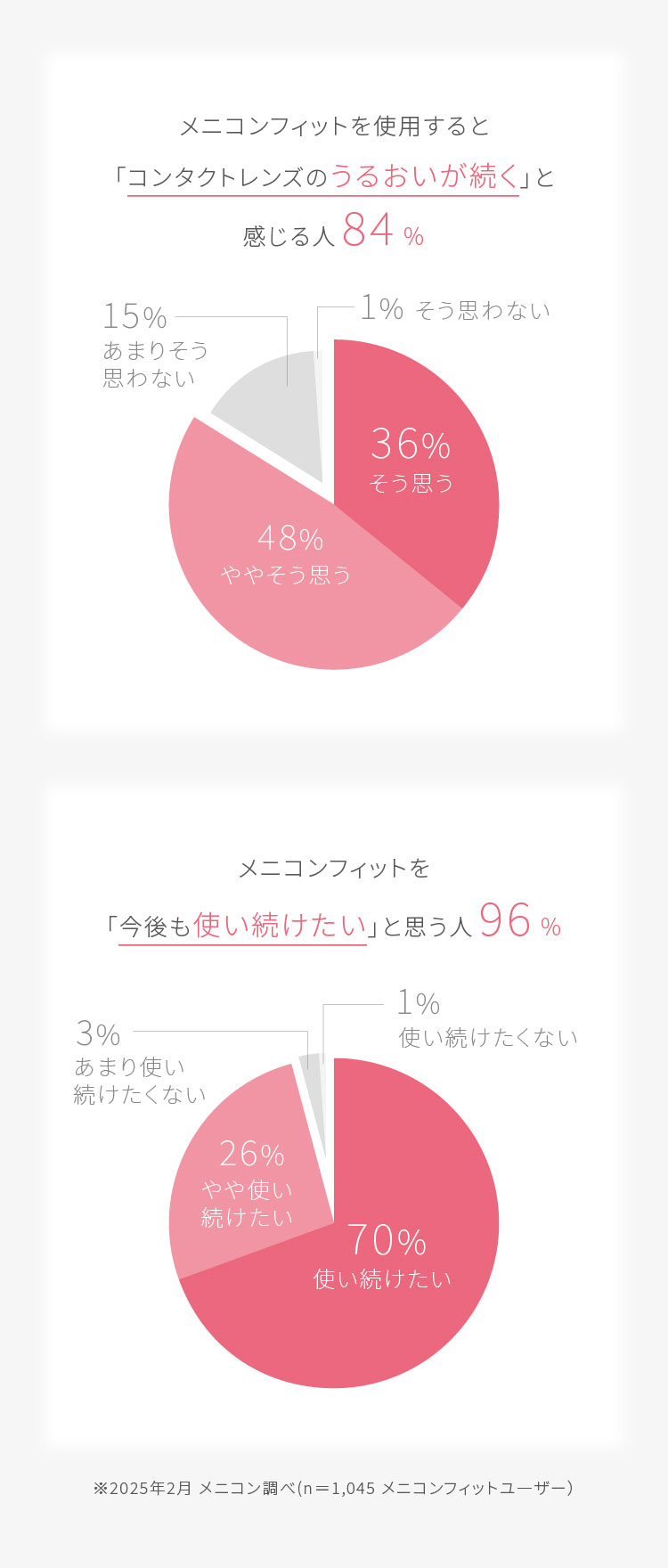 メニコンフィット説明画像