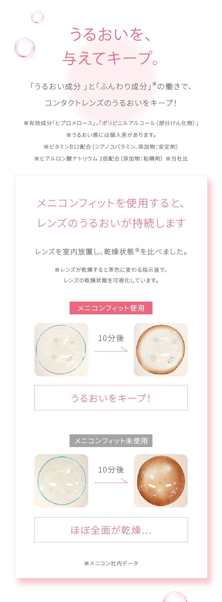 メニコンフィット説明画像