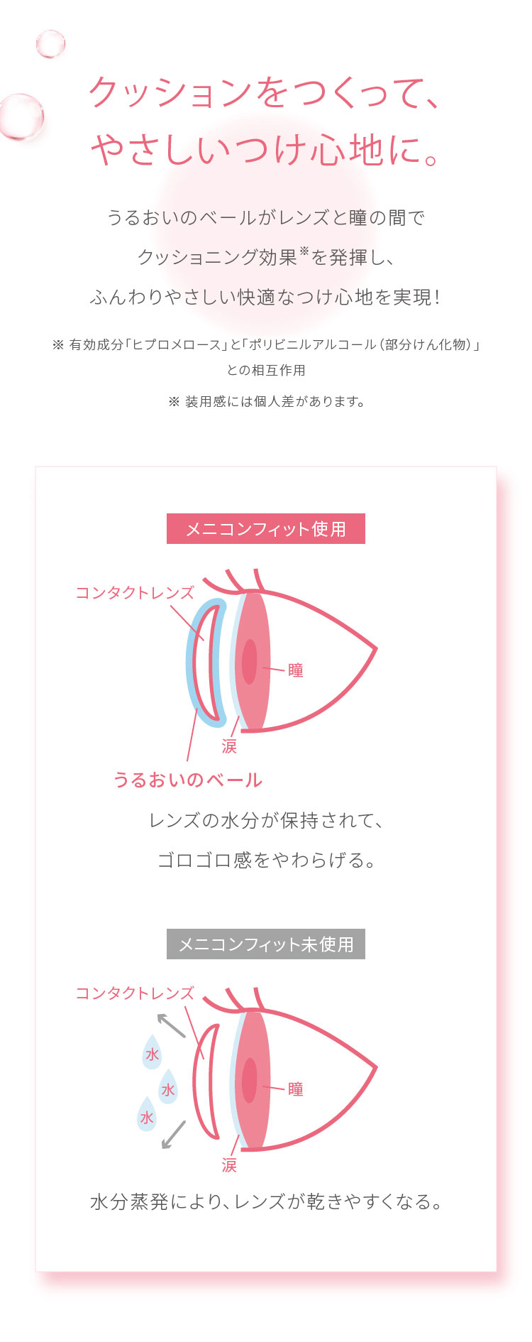 メニコンフィット説明画像
