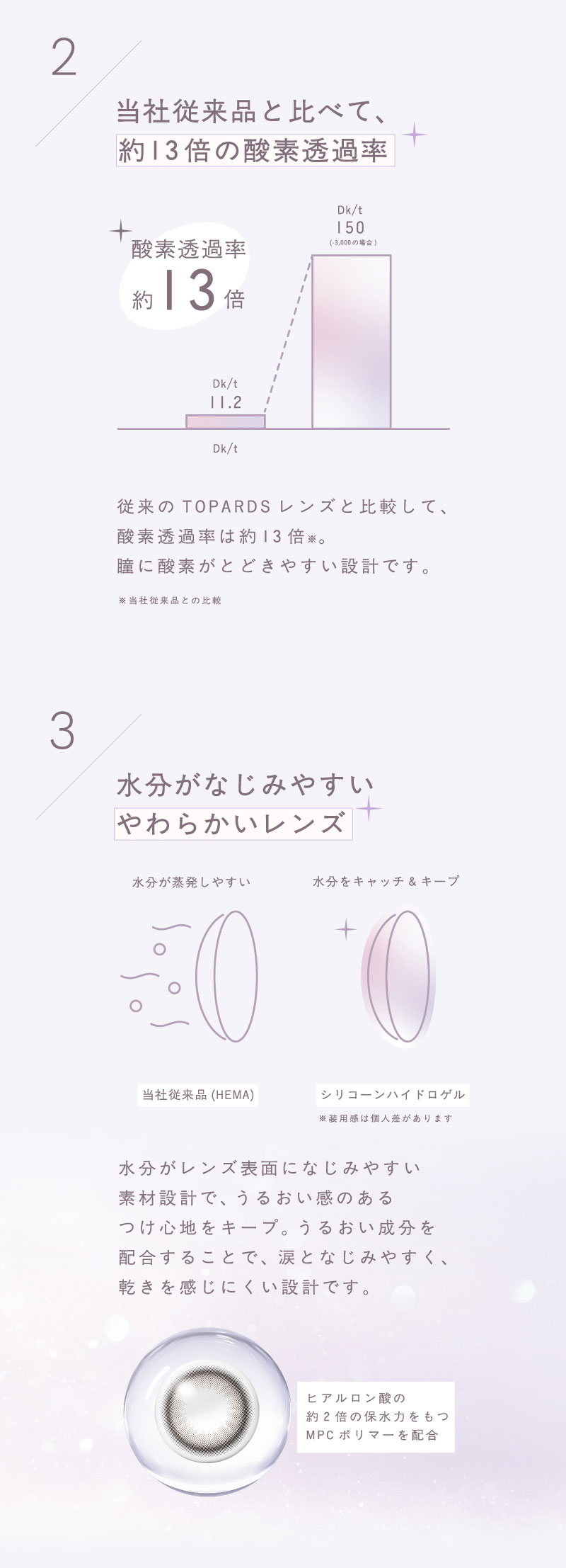 TOPARDSシリコーンハイドロゲル