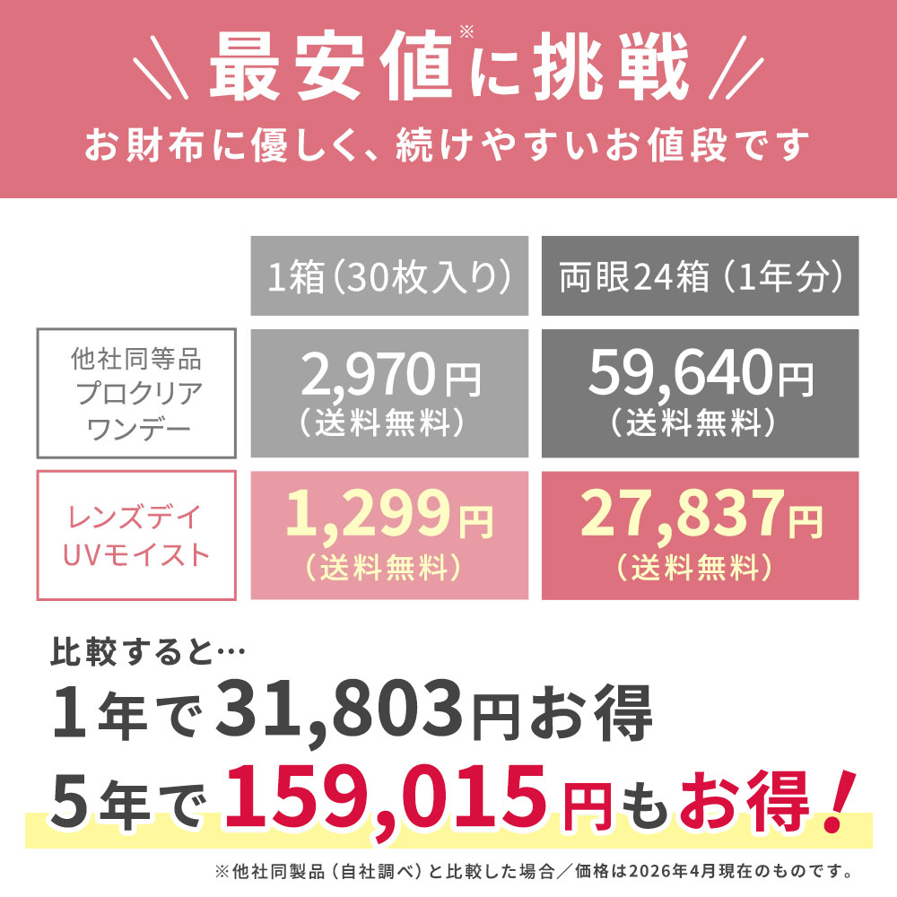 レンズデイUVモイスト説明画像