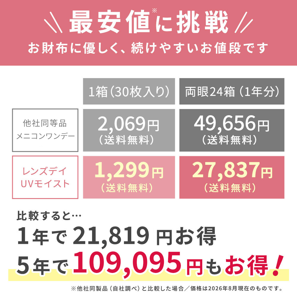 レンズデイUVモイスト説明画像