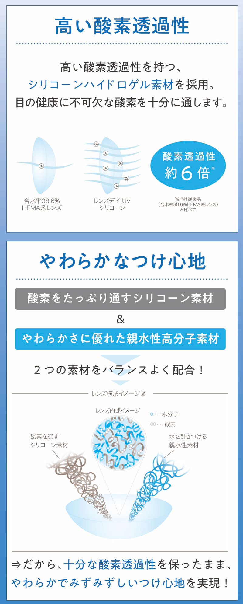 レンズデイUVシリコーン説明画像