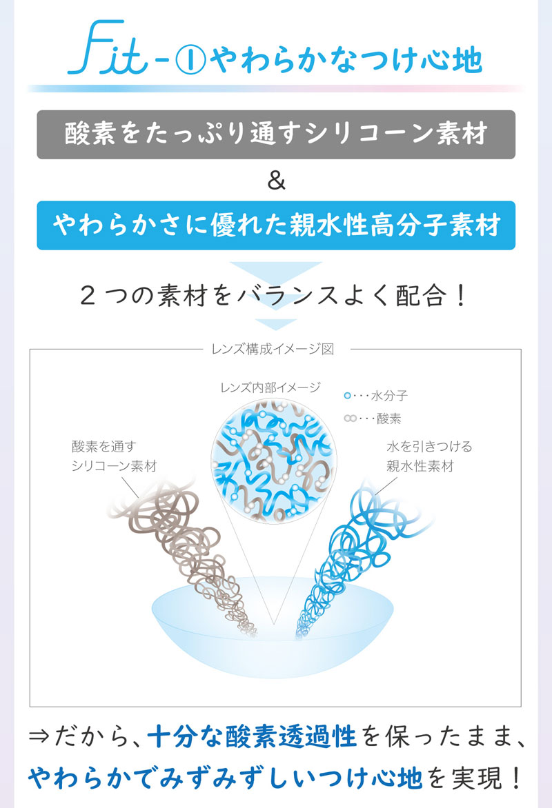 エアロフィットワンデー30枚入り
