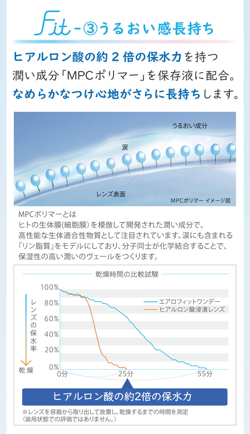 エアロフィットワンデー30枚入り