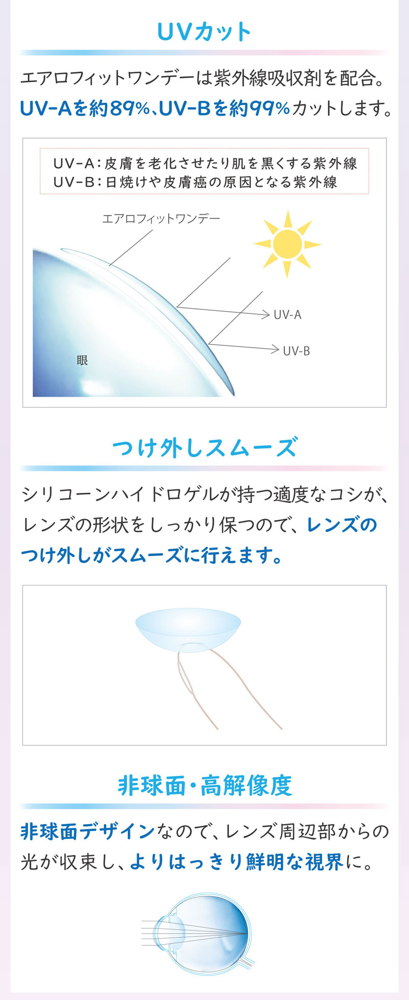エアロフィットワンデー30枚入り
