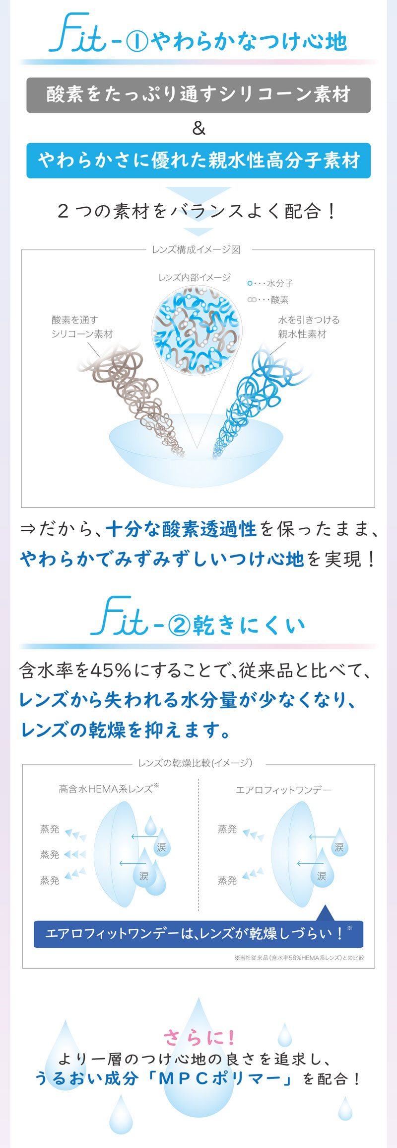 エアロフィットワンデー30枚入り