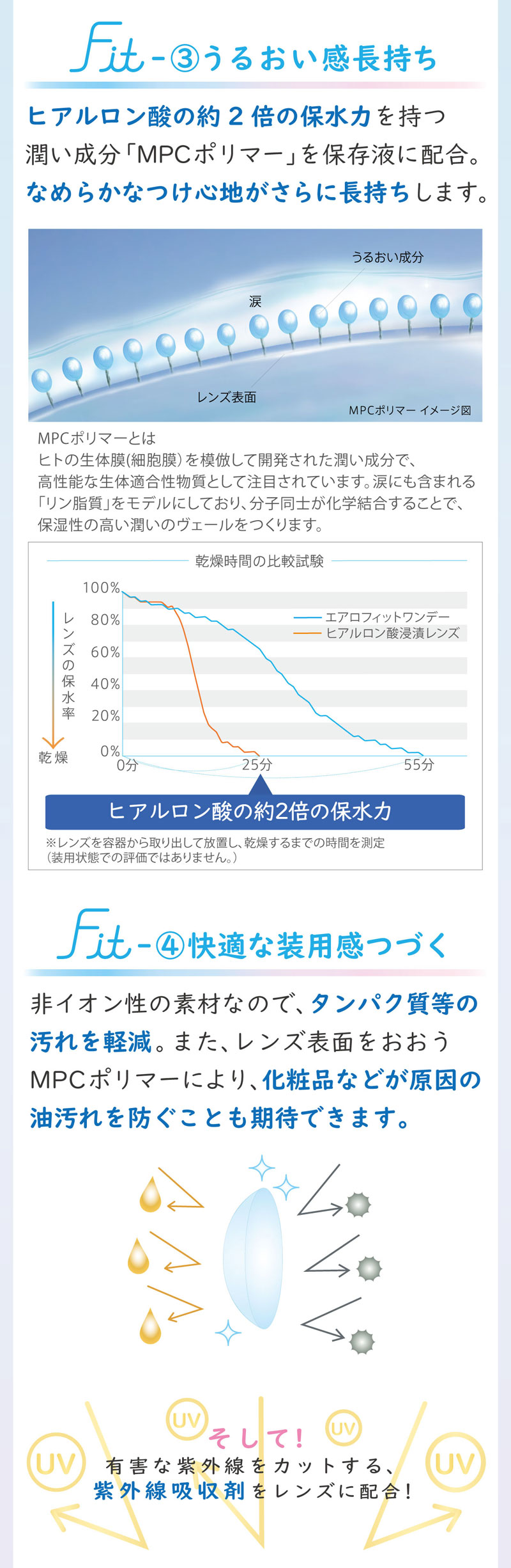エアロフィットワンデー30枚入り