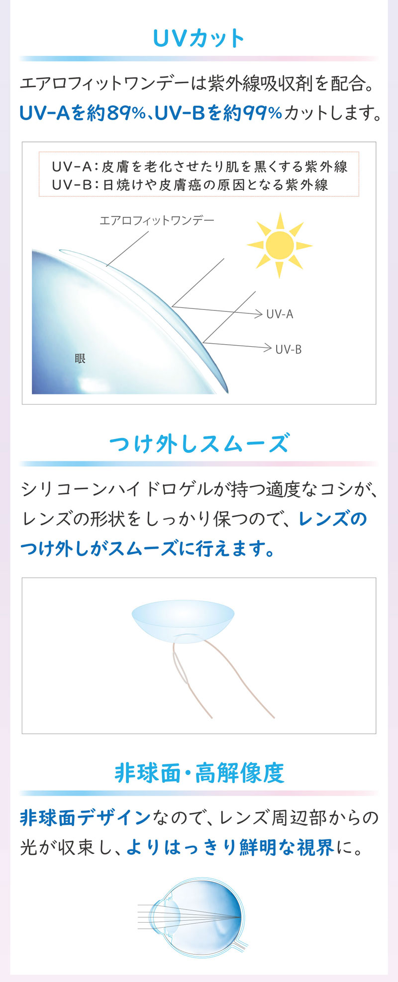 エアロフィットワンデー30枚入り