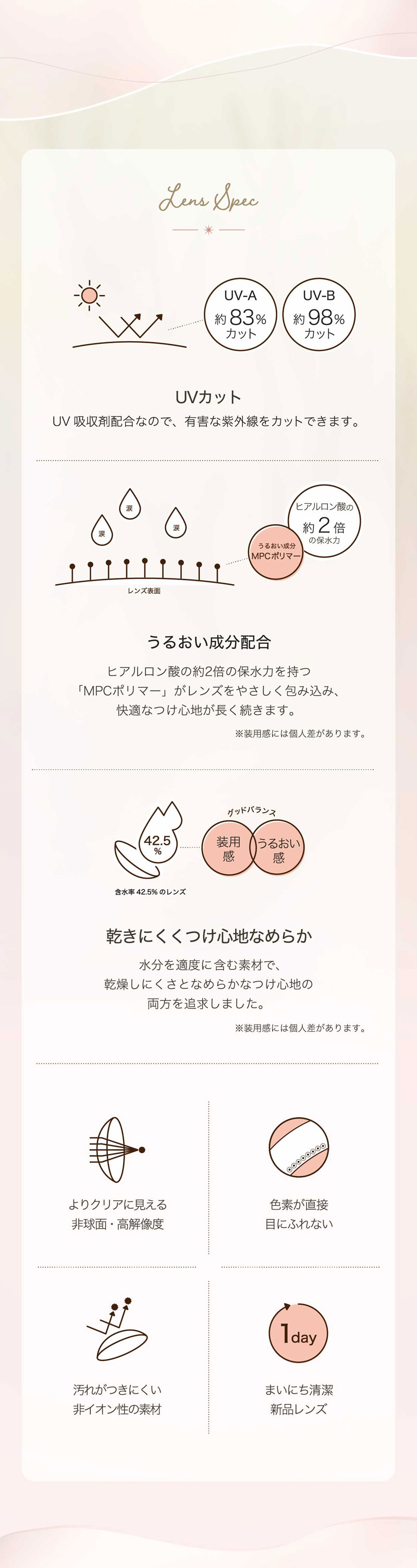 ネオサイトワンデーシエルUV説明
