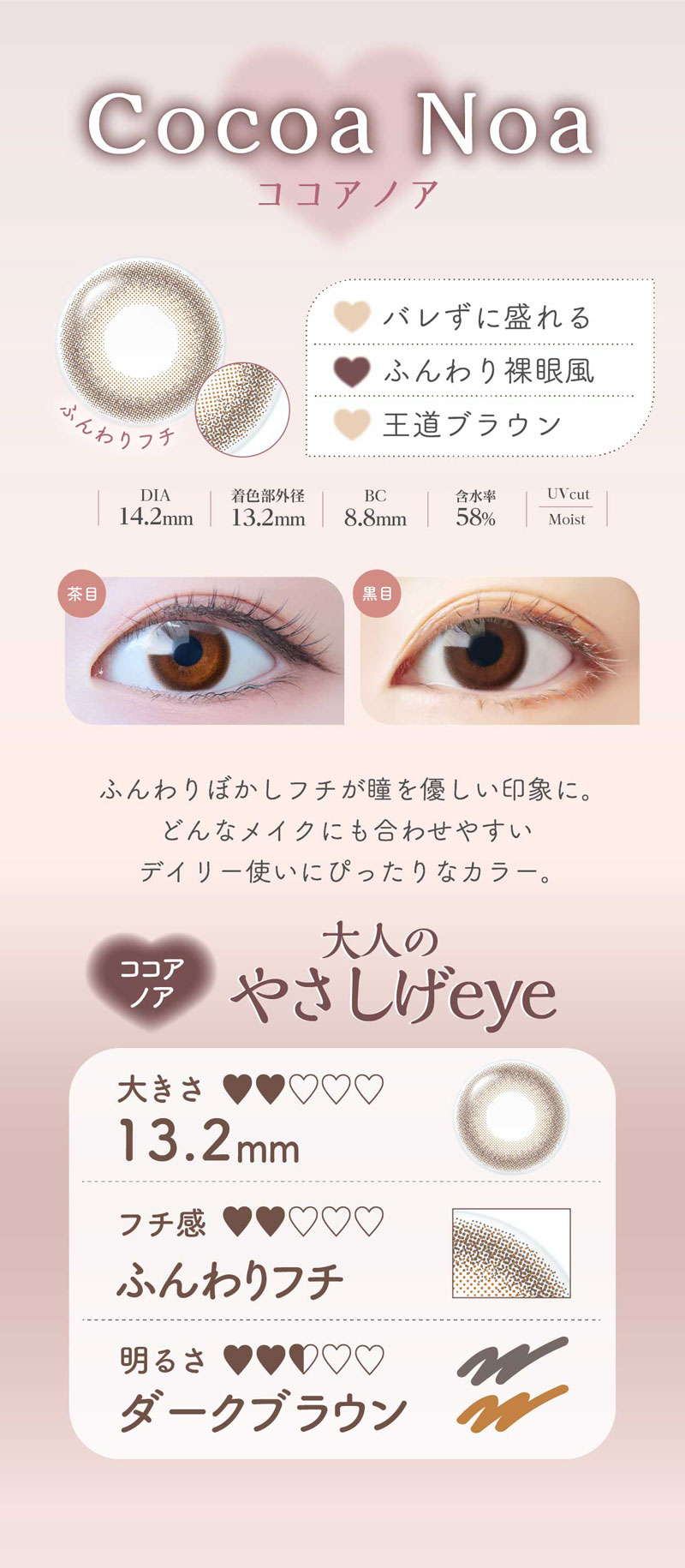 Elumia 1day Multifocal 商品説明