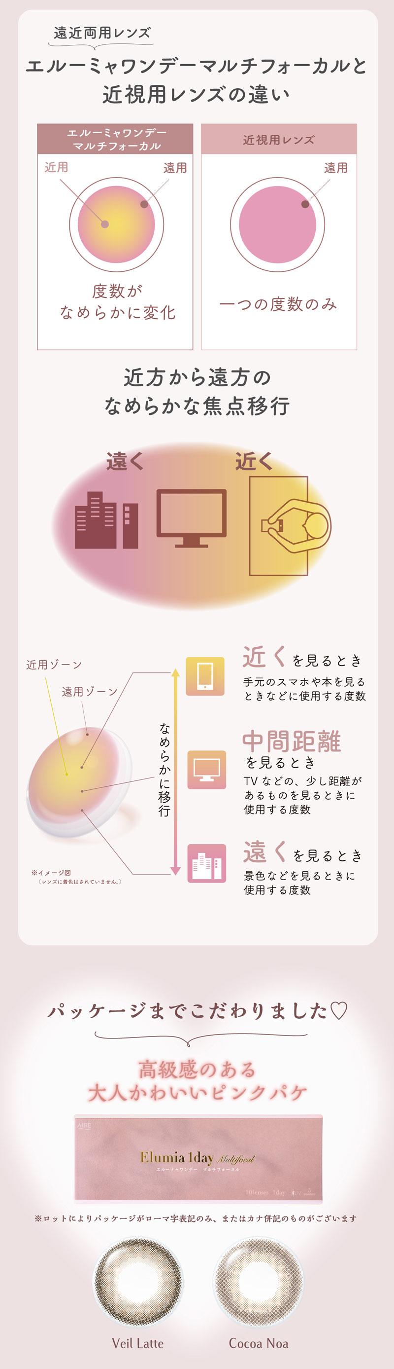 Elumia 1day Multifocal 商品説明