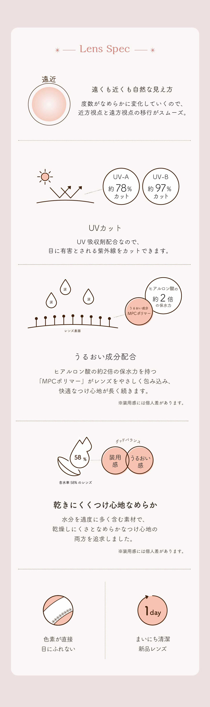 Elumia 1day Multifocal 商品説明