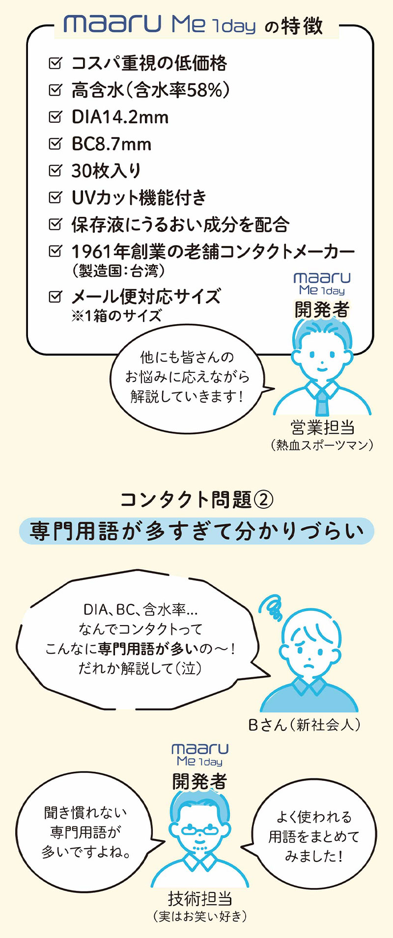 マールミーワンデー説明画像
