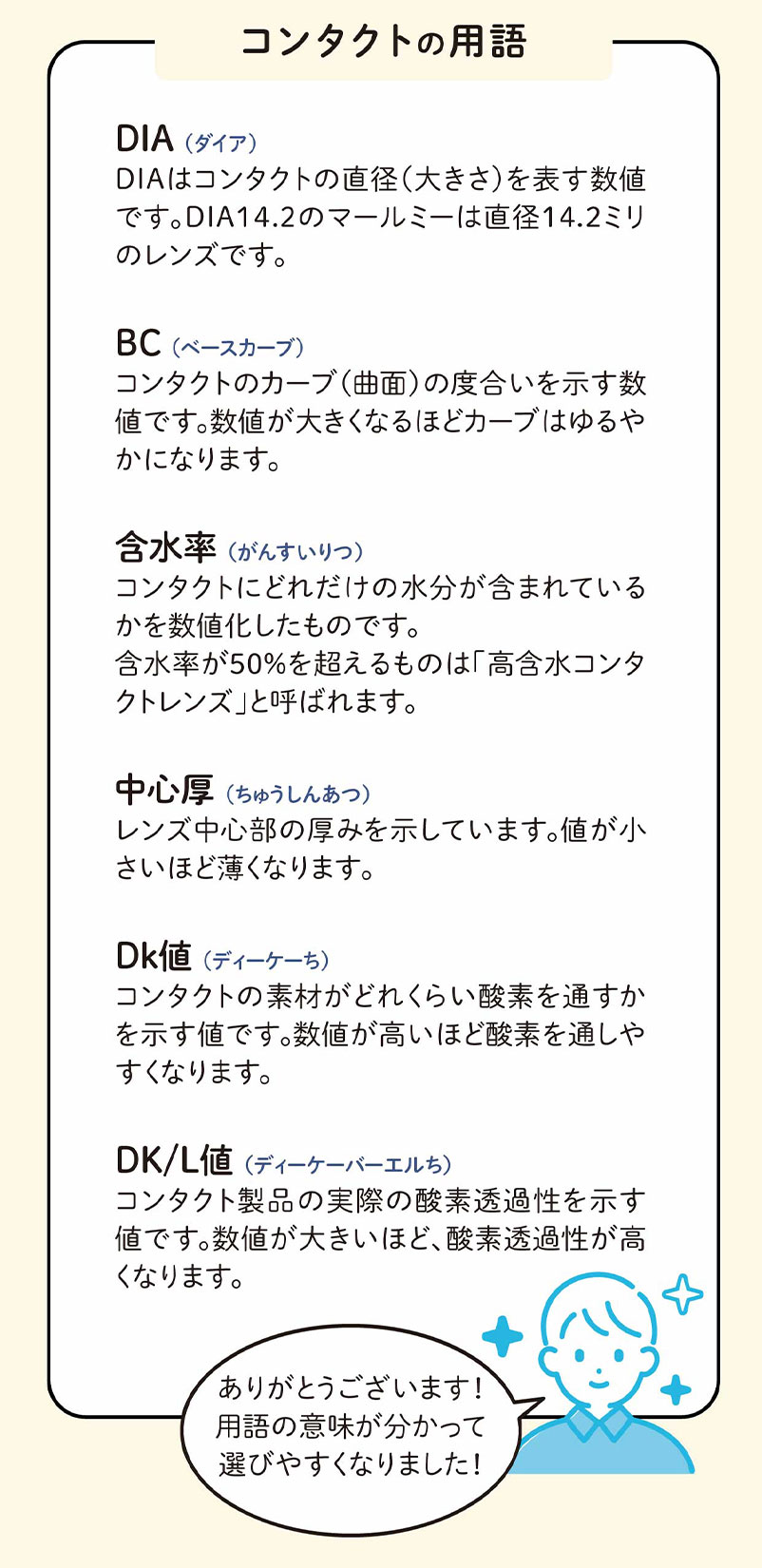 マールミーワンデー説明画像