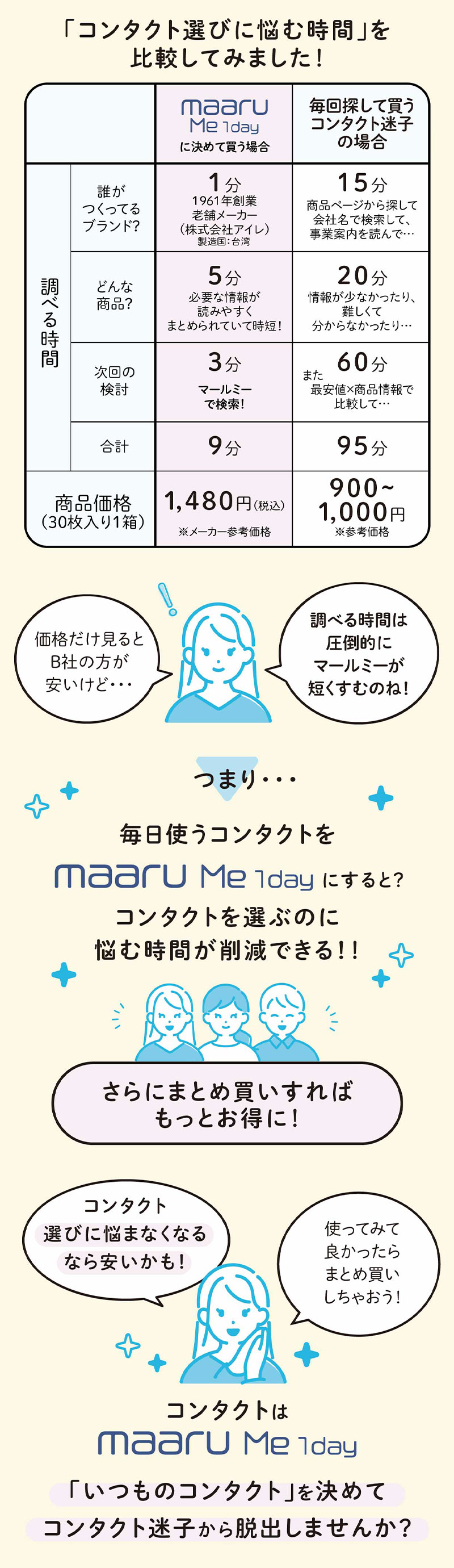 マールミーワンデー説明画像