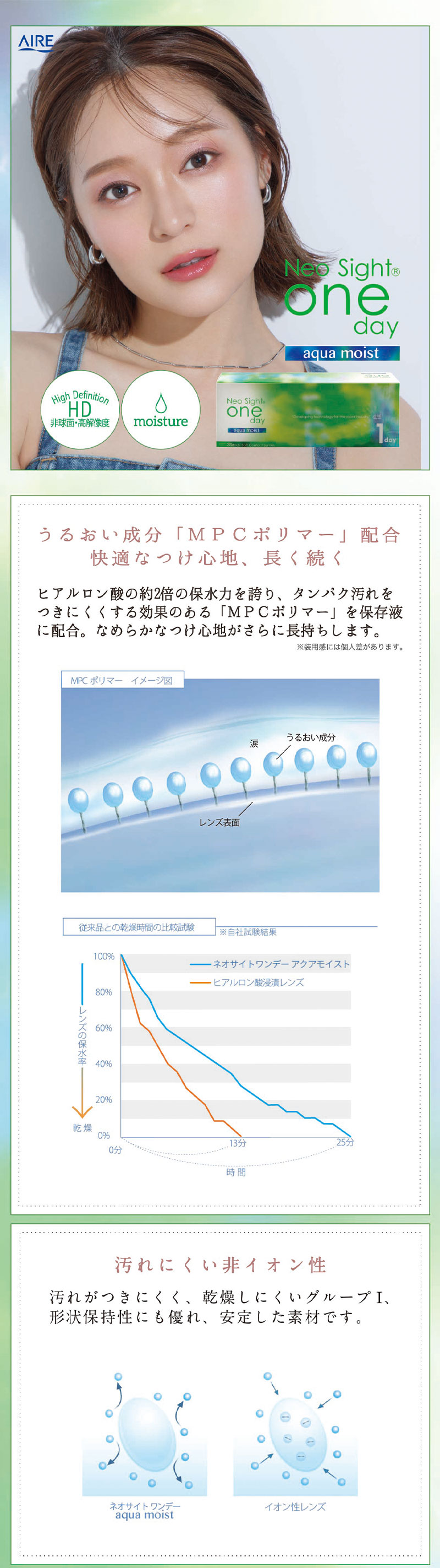 ネオサイトワンデーアクアモイスト