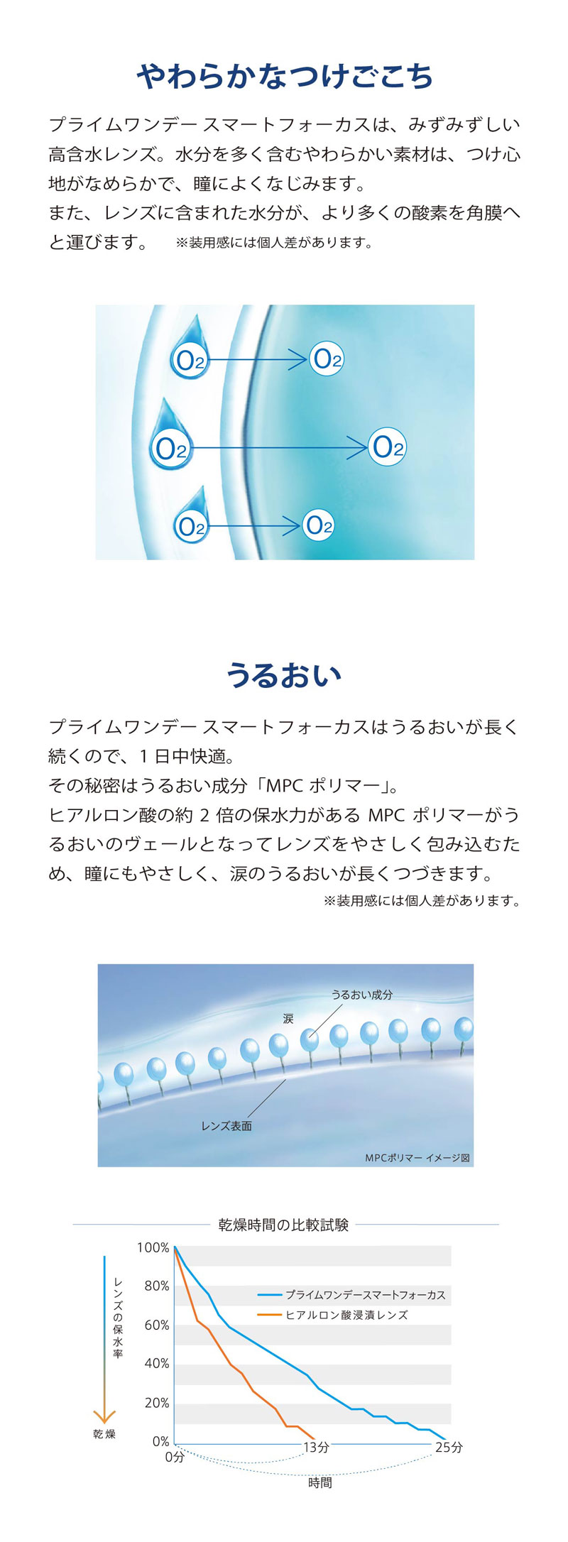 プライムワンデースマートフォーカス説明画像