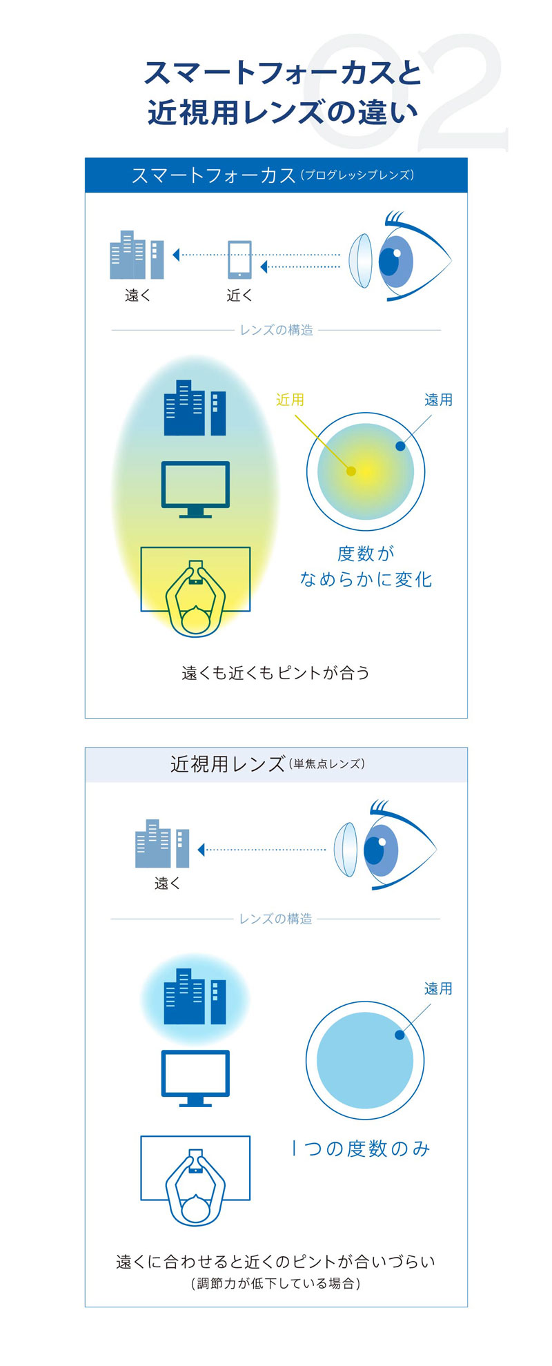 プライムワンデースマートフォーカス説明画像