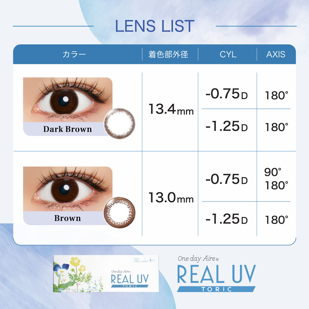 ワンデーアイレリアルUVトーリック製作範囲表