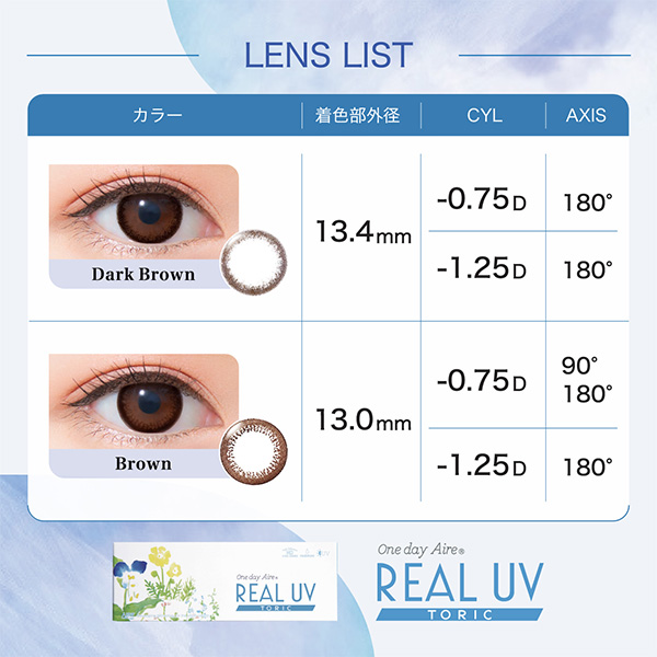 ワンデーアイレリアルUVトーリック製作範囲表
