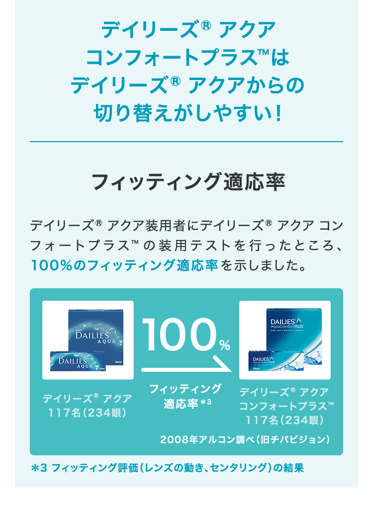 デイリーズアクア 商品説明画像