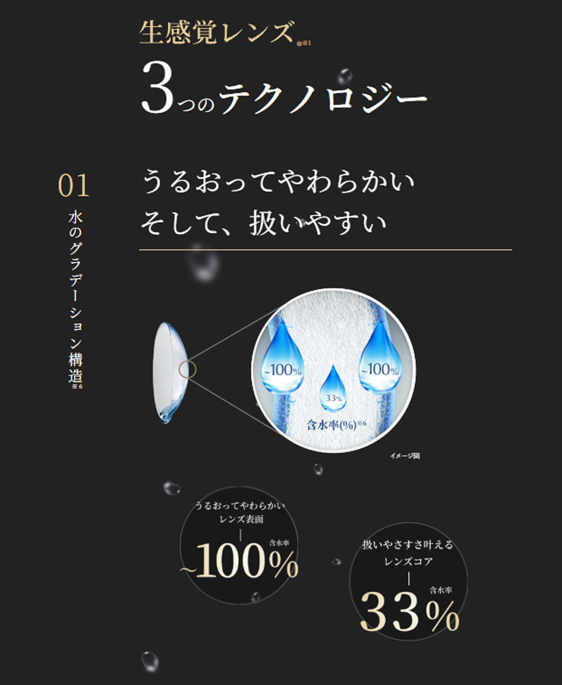 トータルワン乱視用
