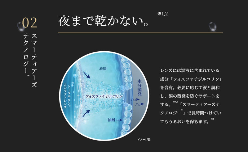 トータルワン乱視用