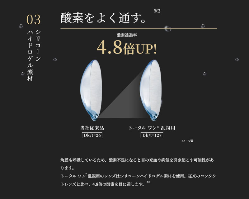 トータルワン乱視用