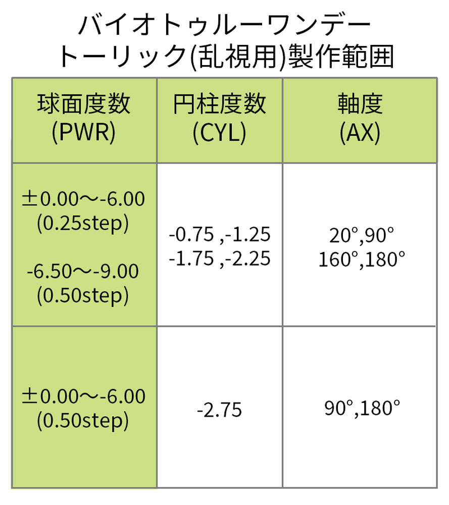 製造範囲表