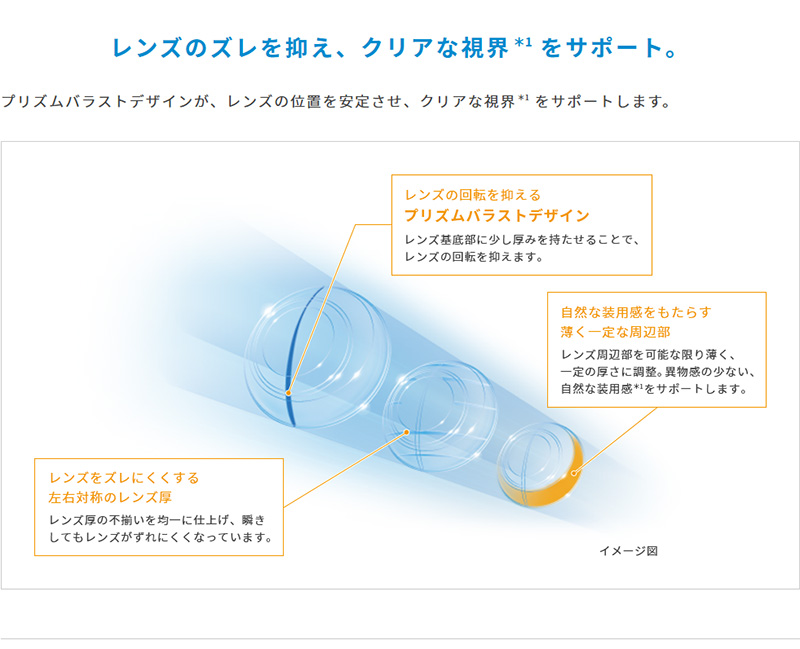 レンズのズレを抑え、クリアな視界をサポート