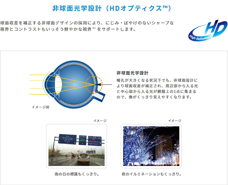 非球面光学設計（HDオプティクス）