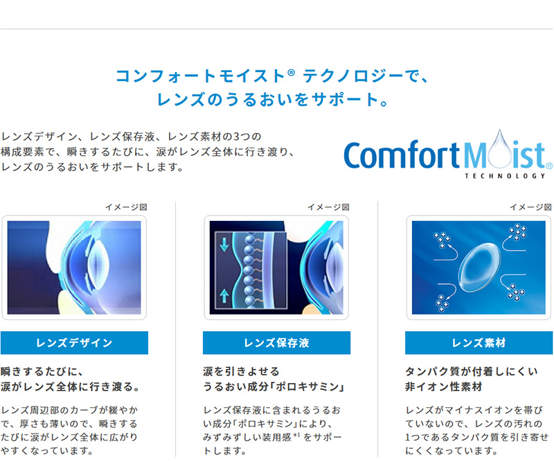コンフォートモイストテクノロジーで、レンズのうるおいをサポート