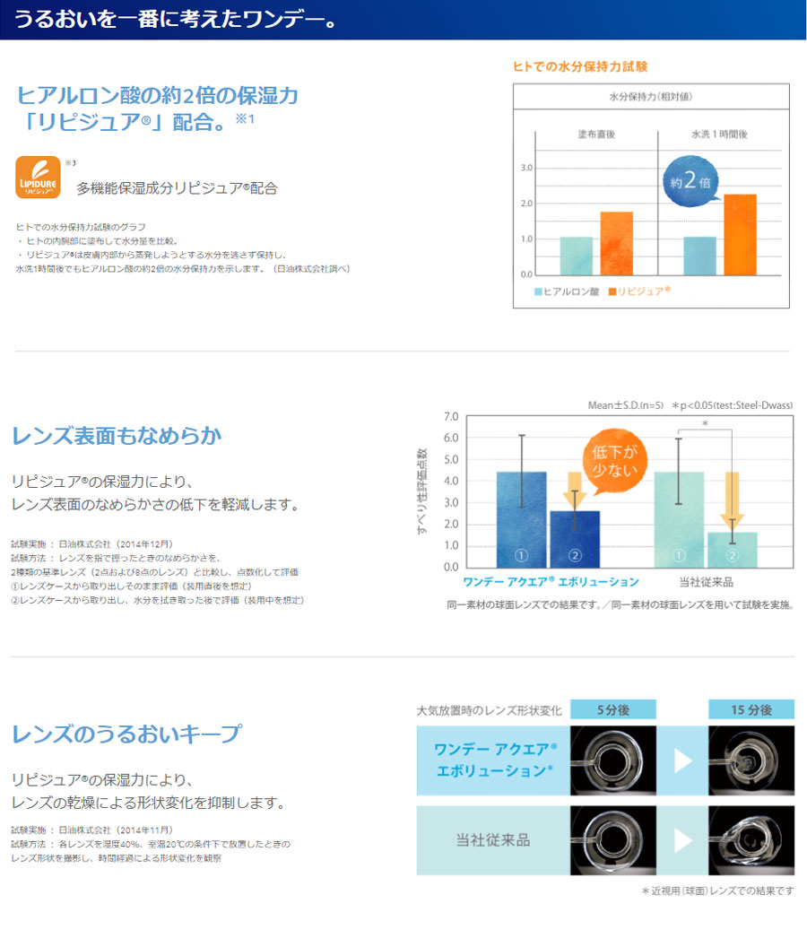 ワンデーアクエア エボリューション