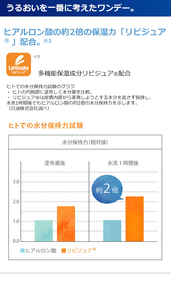 ワンデーアクエア エボリューション
