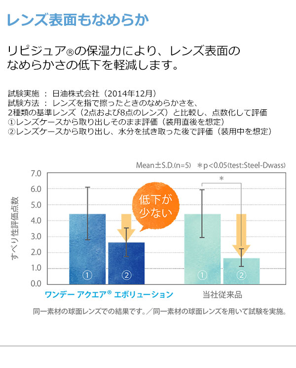 ワンデーアクエア エボリューション