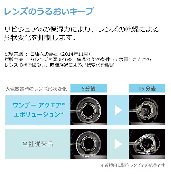 ワンデーアクエア エボリューション