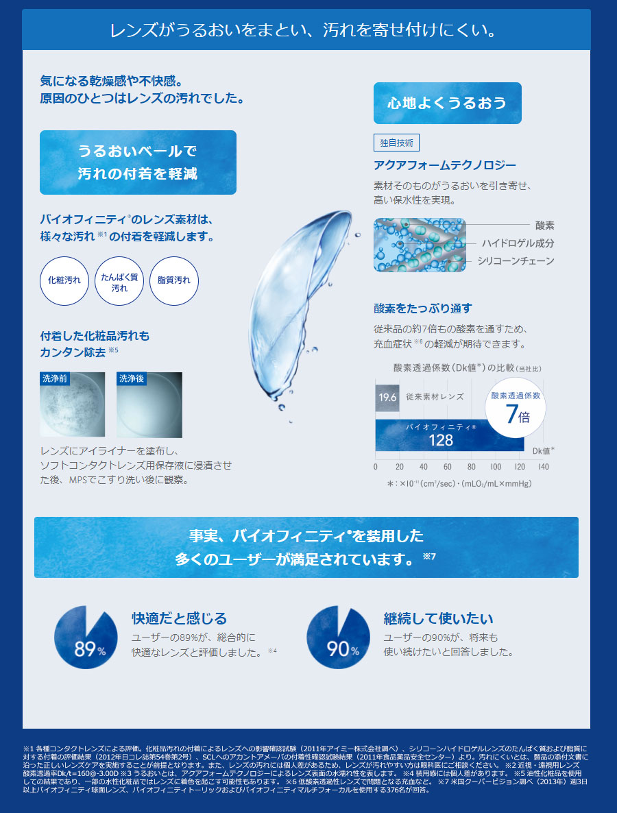 バイオフィニティ