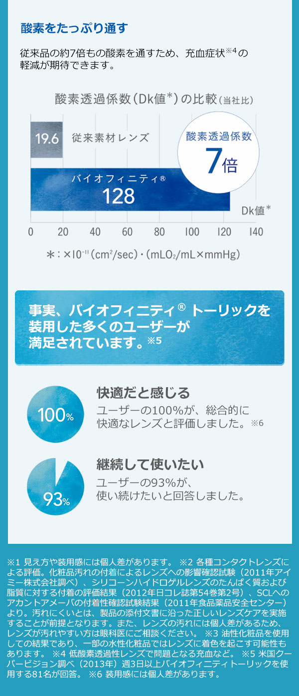 バイオフィニティトーリック