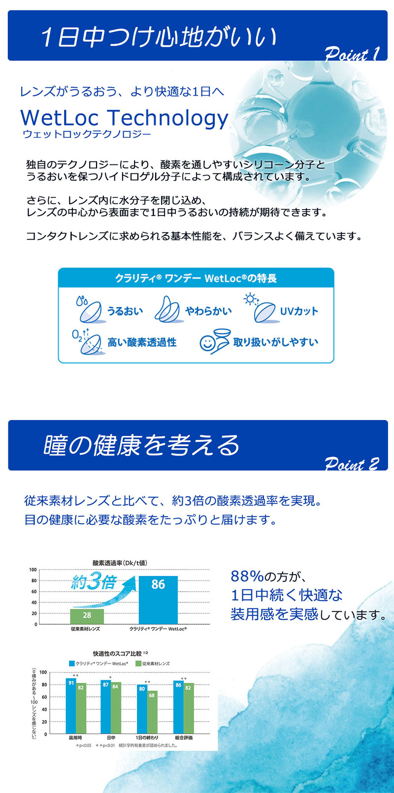 クラリティワンデーマルチフォーカル