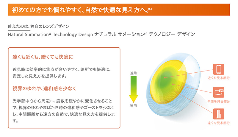 プロクリアワンデー マルチフォーカル 