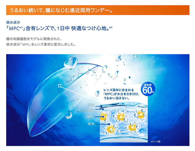 プロクリアワンデー マルチフォーカル 