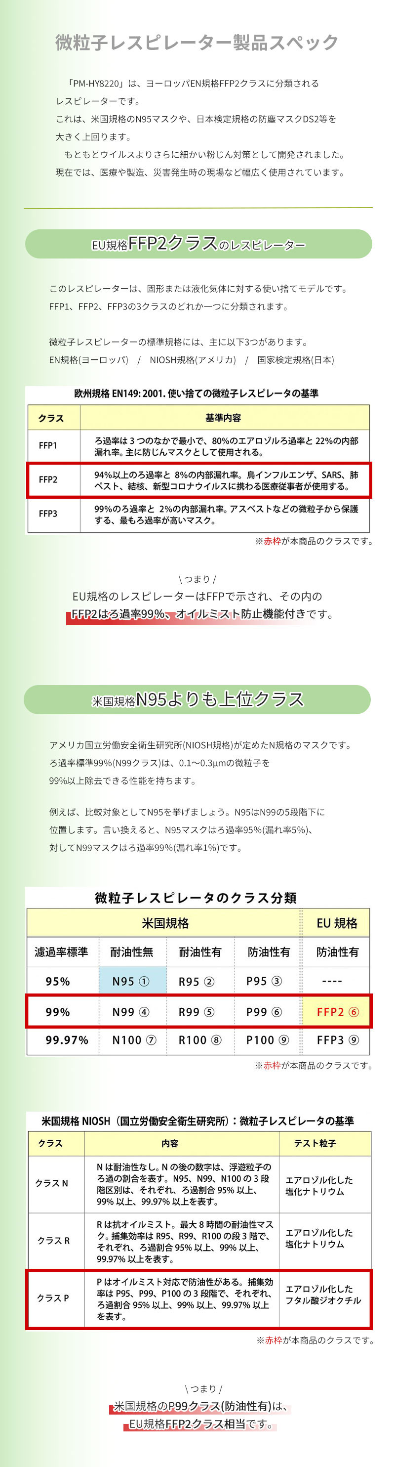 微粒子レスピレーター