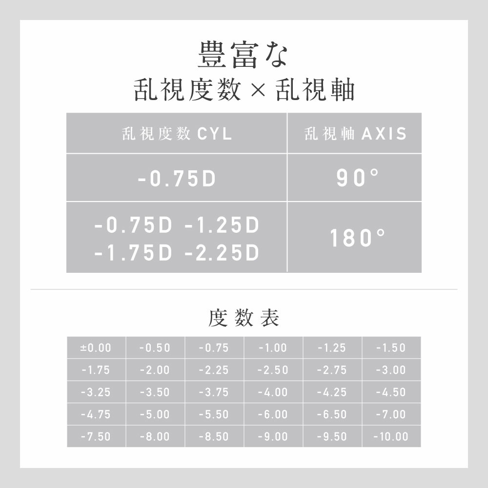 度数表