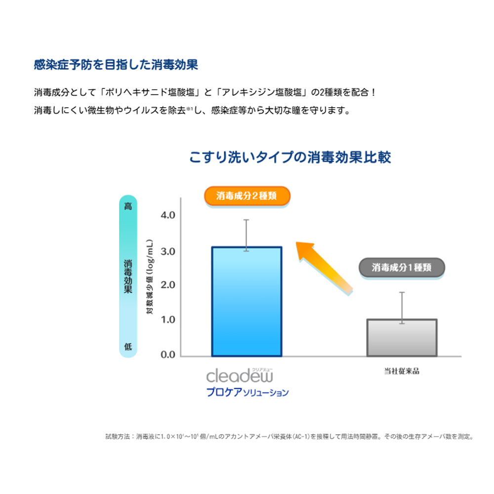 商品説明