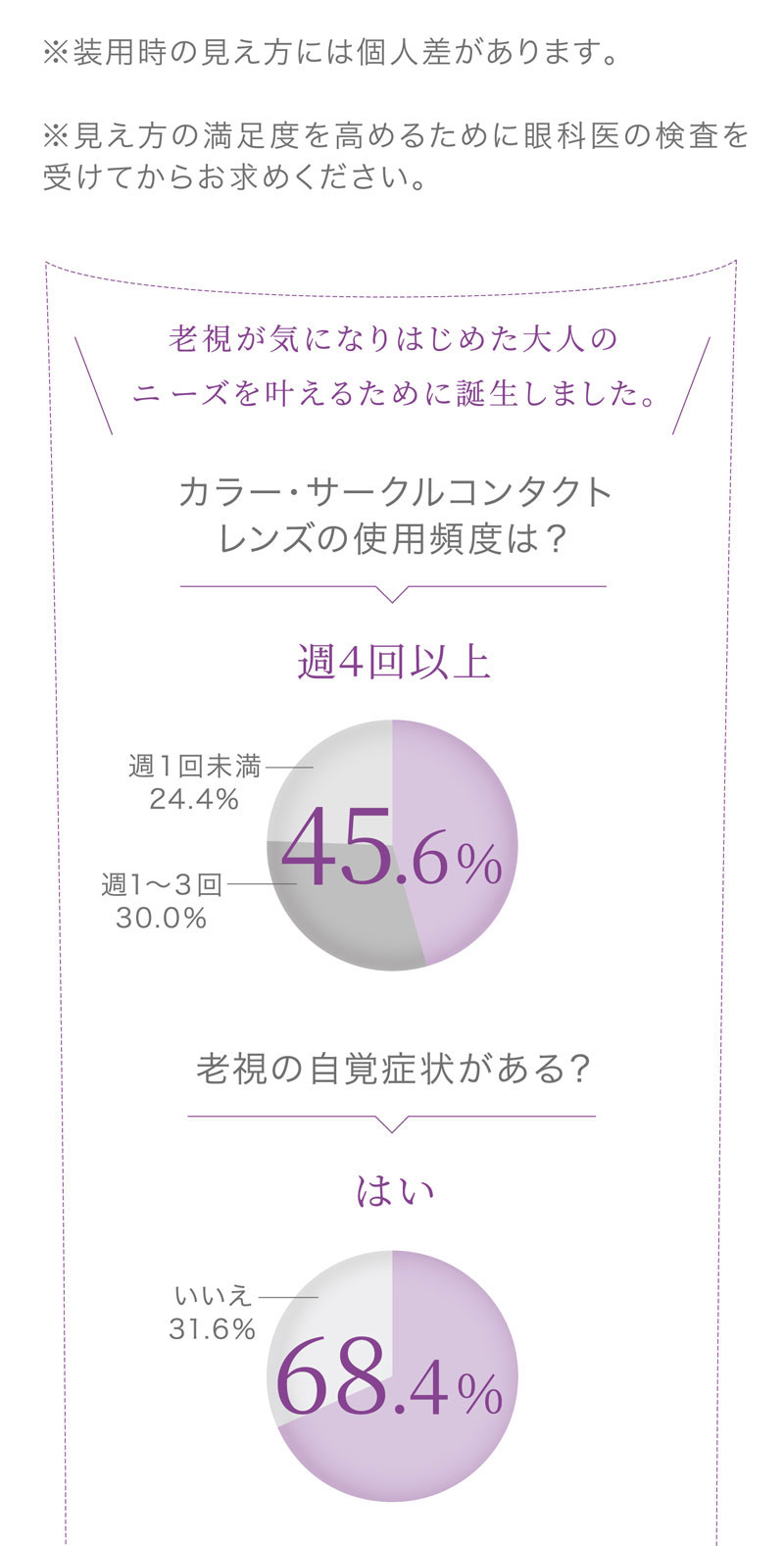 アイコフレワンデーUV M マルチステージ